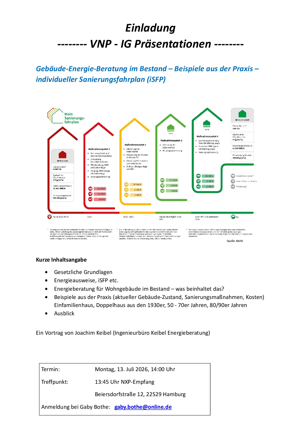 Grafik Sanierungsfahrplan